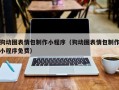 当阳狗动图表情包制作小程序（狗动图表情包制作小程序免费）